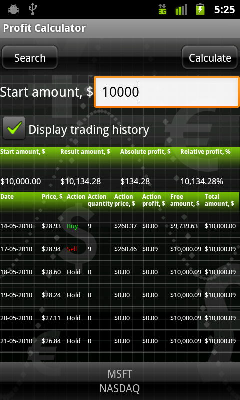 Profit Calculator