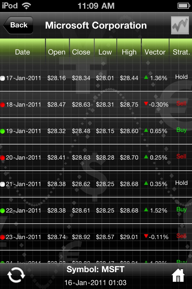 Forecasting Table