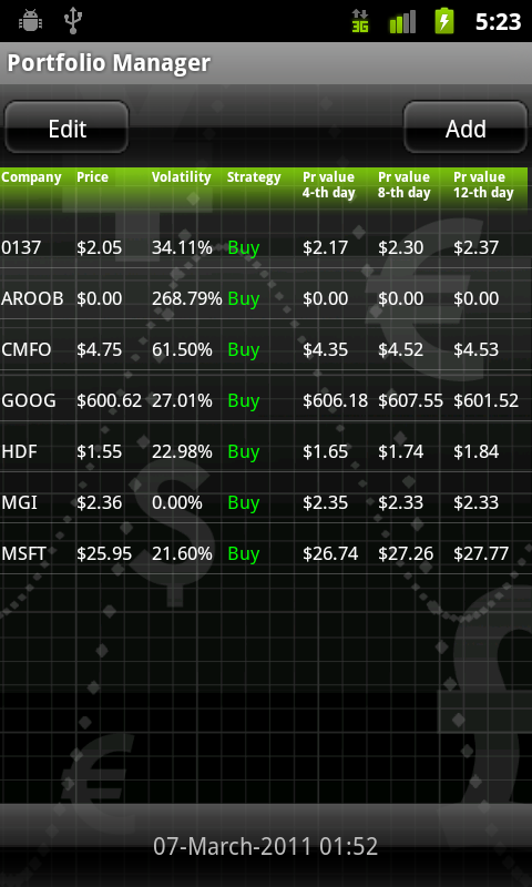 Portfolio Manager