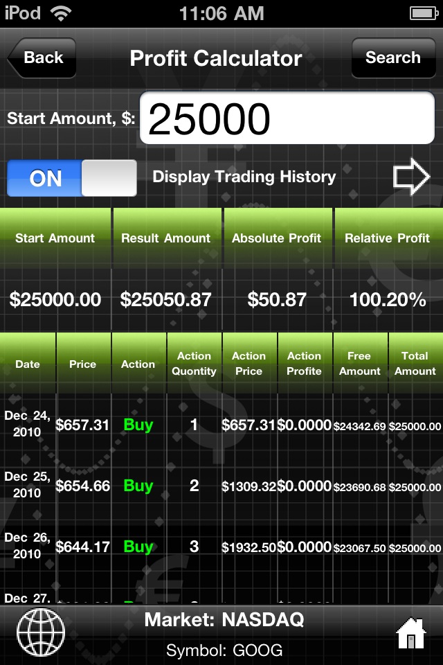 Profit Calculator